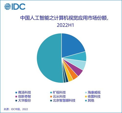 智和云是什么？