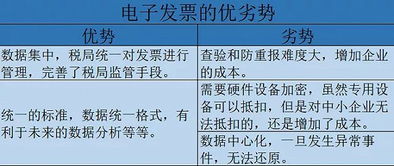 用区块链技术开发票,区块链开发票的操作步骤电脑版