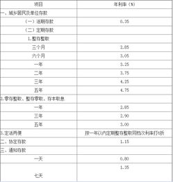 今天在建行存了两万块钱但是总资产没增加是怎么回事？