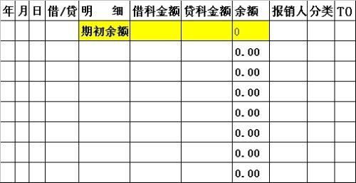 发钱表是会计做还是出纳做(发钱表是会计做还是出纳做好)