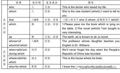 定语从句的关系代词有哪些