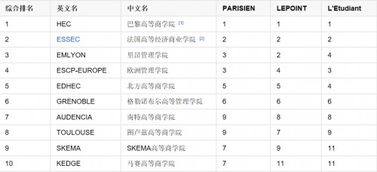 法国留学含金量高吗？去法国留学需要什么条件