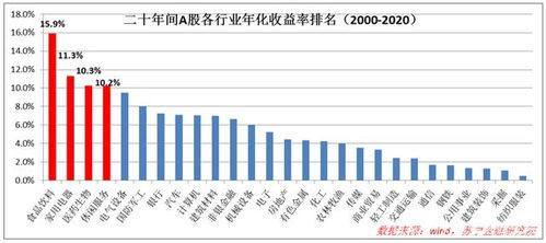 A股 或迎来一波小牛,行情已经箭上弦上,哪个行业长期持有最赚钱