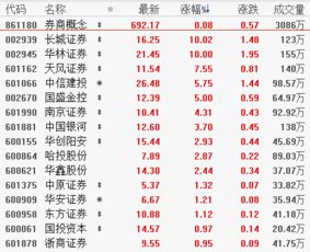 如果发行价格偏低会加大企业的融资成本为什么