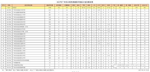 广州从化区自考取消了吗,自考取消了吗2022