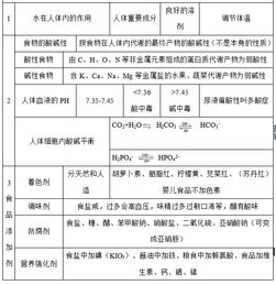 高二化学上学期知识点