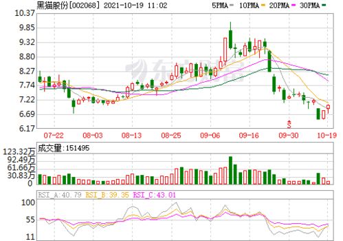 黑猫股份这支股票可以进吗