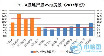 股市里的PB是什么意思？