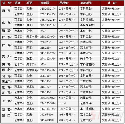 湖南工业大学是一本还是二本 湖南工业大学科技学院录取分数线2022