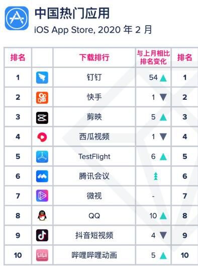 如何看待硅谷“关门”！苹果、微软、亚马逊10万员工回家远程办公