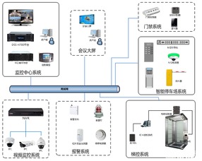 酒店停车场系统图,停车场管理系统主要应用在哪里?