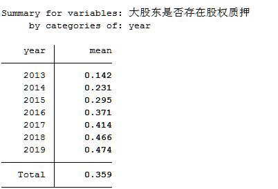 股东将股权质押要经过其他同意吗