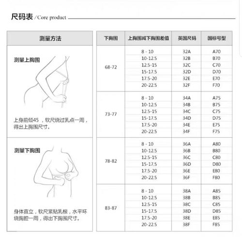 36c胸围是多少(女生胸部36c是几罩杯呢？)