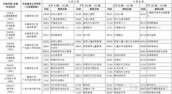 广州全国自考学校排名,广州自考本科哪个机构好？