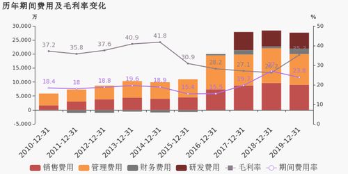 上海电气：上半年营收微增，同比实现扭亏为盈