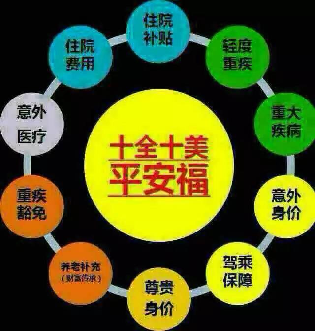 朋友推荐的平安银行的福孝人生保险怎么样，每年500元，交10年。感觉起不到保障作用啊？