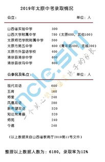 数据分析 初高中家长需要了解的严峻升学形势 孩子的未来如何规划