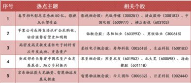 如何申购未上市的新股