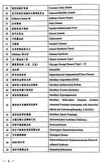 首批国家版罕见病目录已下发,包含 渐冻症 等121种疾病