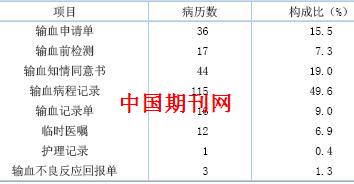 关于2018届毕业设计 论文 工作情况的总结