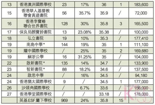 香港移民分数多少分能行(香港投资移民需要多少钱费用)