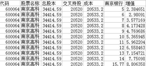 股市开盘前几分钟委托单有效