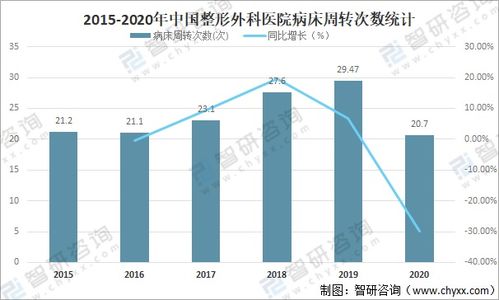 病床使用率、周转次数和平均住院日的关系分析