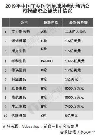 中信建设医药健康,中信医药研报