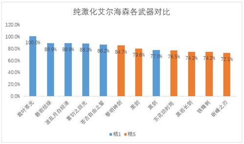 原神 艾尔海森配队怎么组建 艾尔海森配队推荐