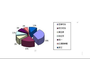 近10年可口可乐占的市场分额，具体些