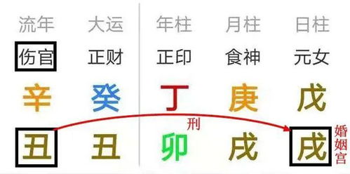 聚散皆有缘 赵丽颖八字命理分析