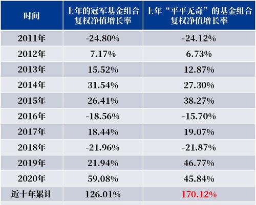 股市交易最低一次能买多少股