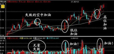 怎样识别股票空中加油