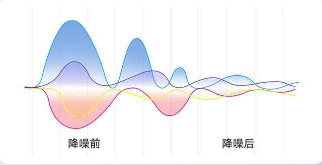 真降噪还是智商税 降噪耳机是怎么实现降噪的