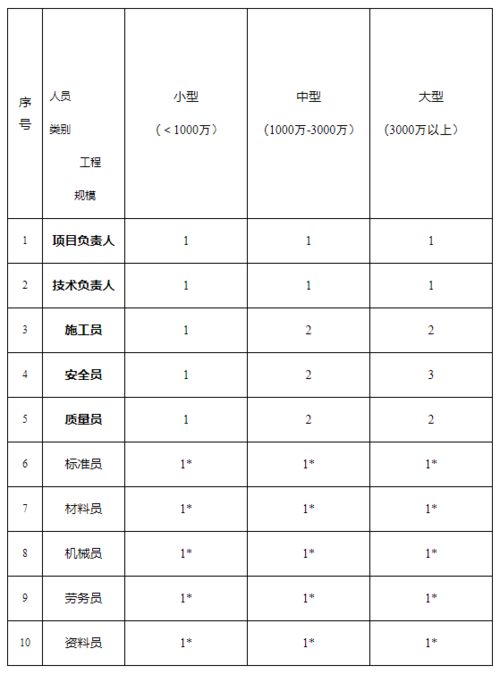 八大员 实行每周一 三 五考勤制度 最新人员数量配备标准公布 黑龙江征求修改意见