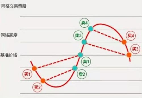 股票加仓的操作技巧和方法：短线加仓操作技巧有哪些