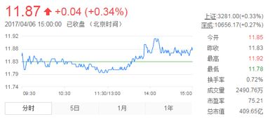 股市中金四、金五、金六是什么意思