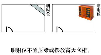 旺财风水宝典 家居风水财位图解