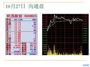 集合竞价抓涨停管用吗?