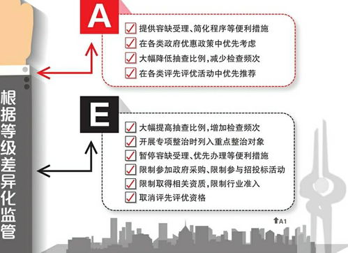 企业信用等级的分类有哪些