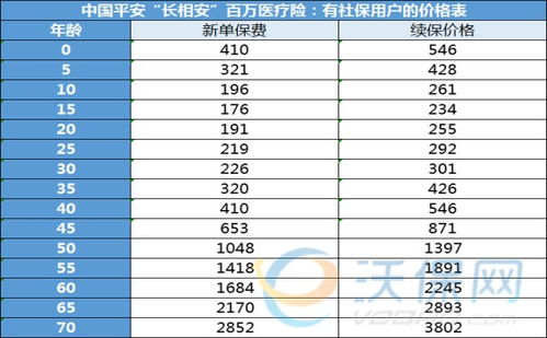 买百万医疗险需要什么条件 (买百万医疗保险需要什么条件)