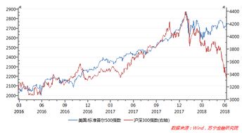 为什么让bat回归a股