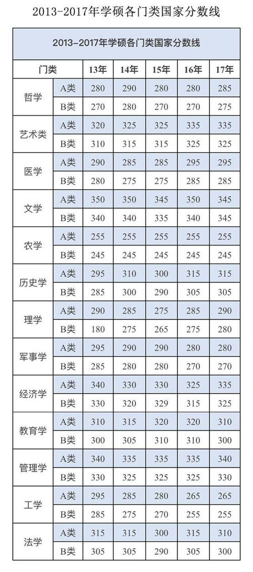 往年工学国家线是多少 历年工科英语二国家线分数