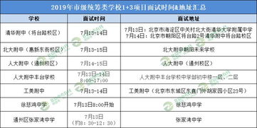 如何提醒求职者明天面试时间不要迟到，如何提醒面试快到时间了