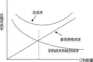 你认为采购管理对企业的影响如何？企业该如何加强企业管理？