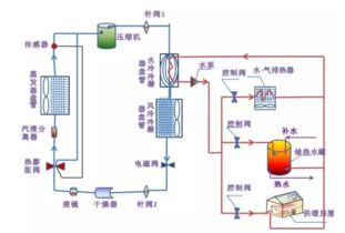 中央空调冷冻水或者冷却水系统都需要2台泵,一主一备的运行方式?_百度