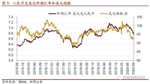 人民币汇率的波动会给哪些行业造成影响