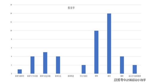 日照市值教师招聘，，，这里的市值什么意思？