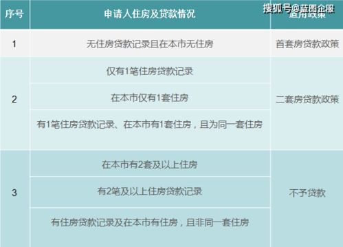 南京装潢贷款申请要满足啥要求