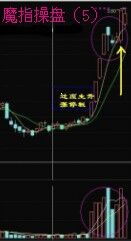 重组成功能否拉28.6个涨停么